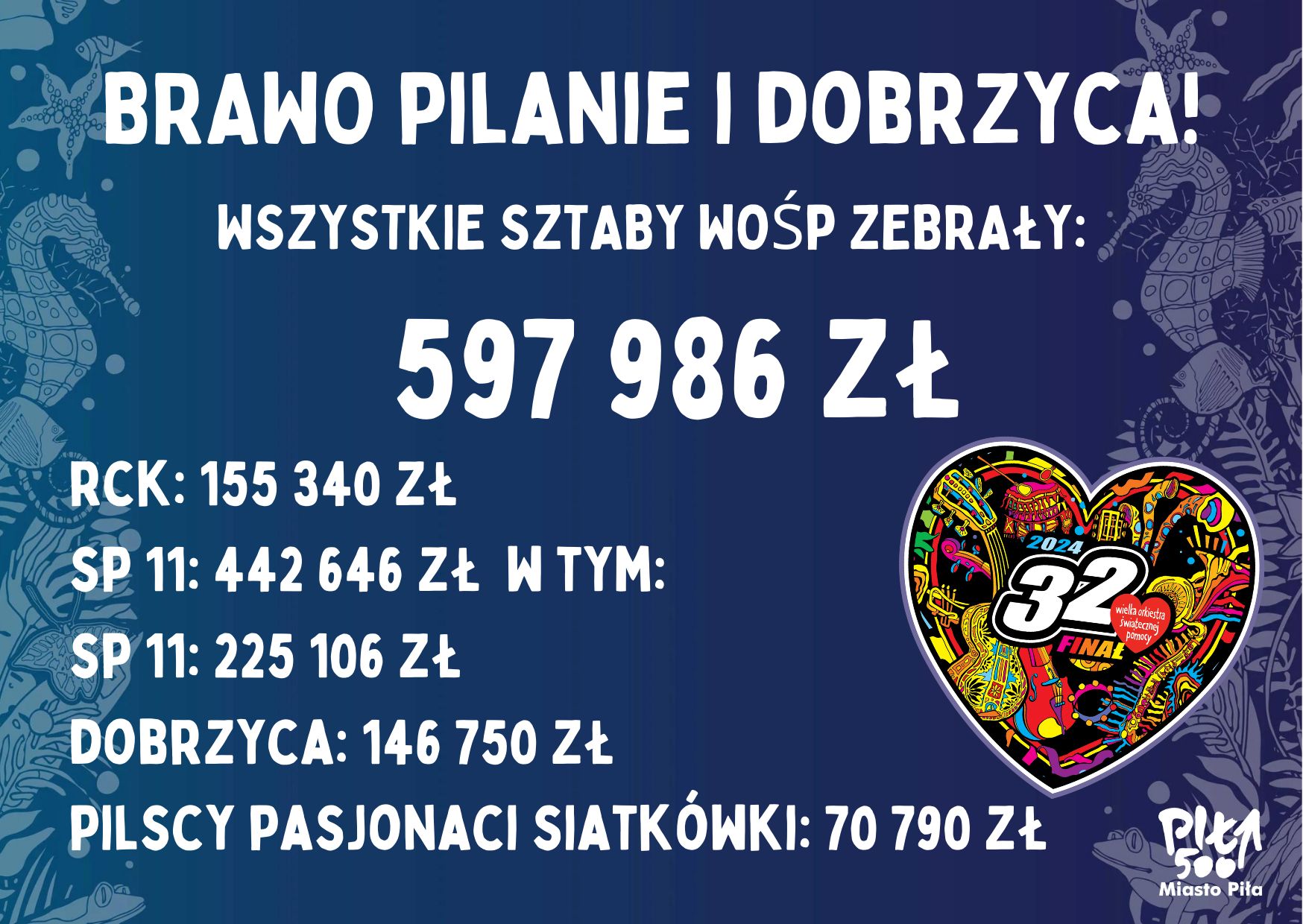 wosp_podsumowanie